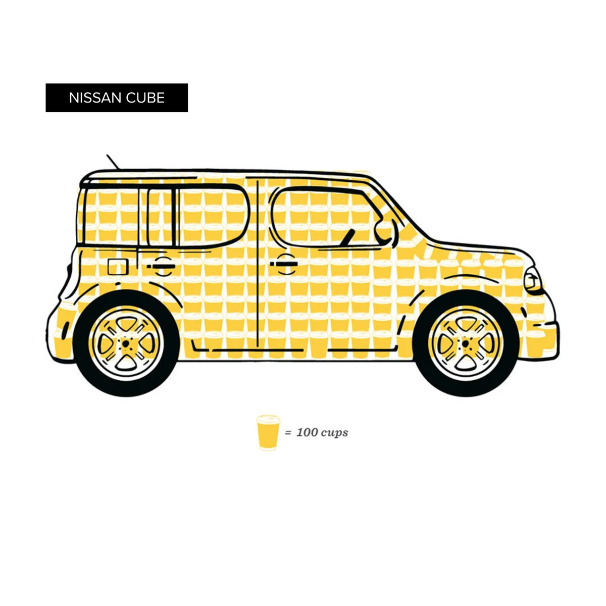 A stylised side-view illustration of a Nissan Cube car filled with small cups of tea, with a small cup icon and the text '= 100 cups' below.