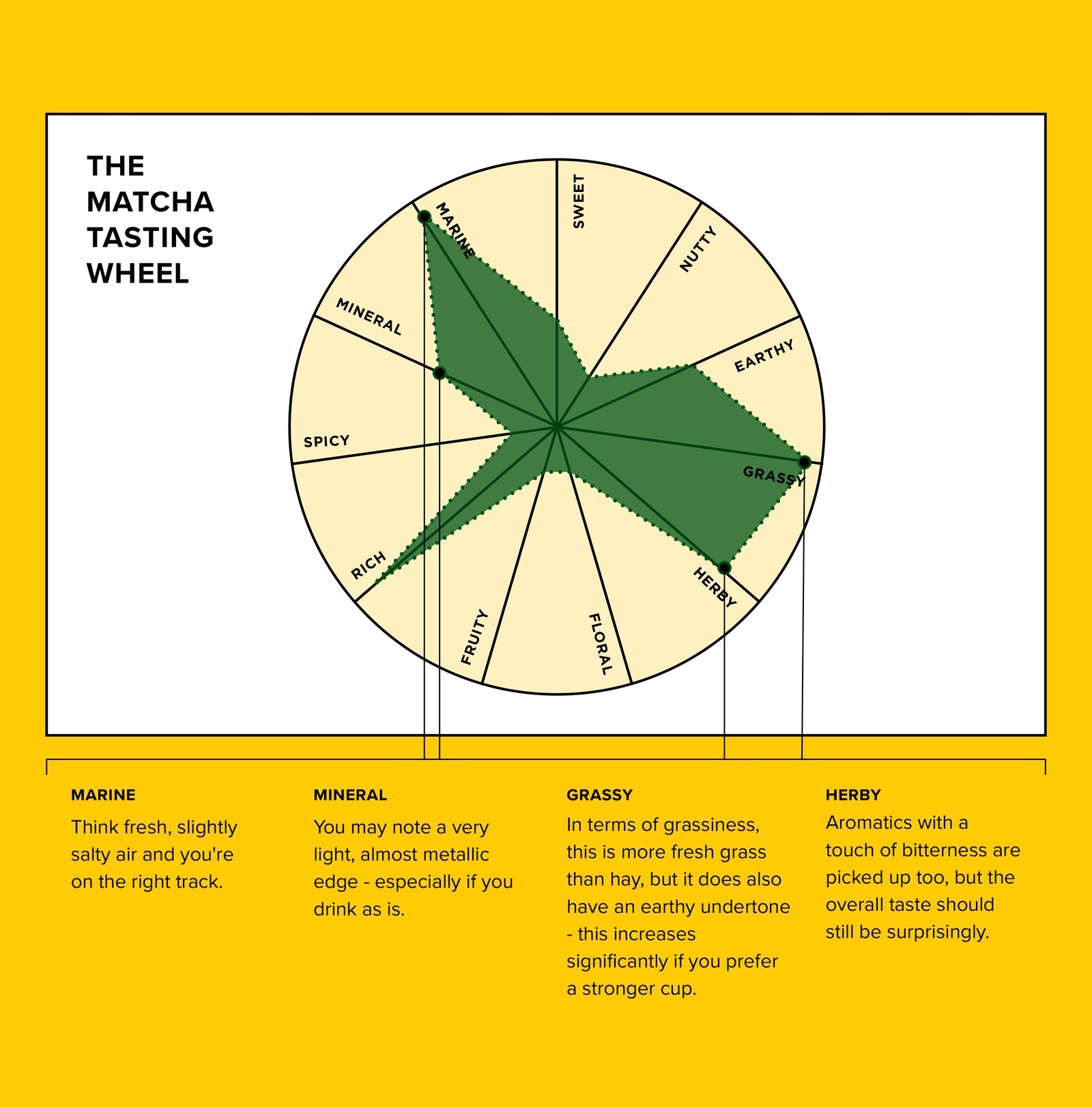 Matcha