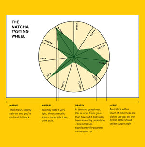 Matcha